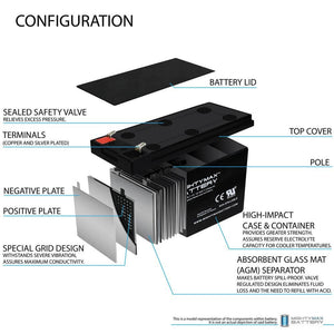 ML7 - 12 - 12 - Volt 7.2AH RITAR RT1270 HAZE Replacement Battery - Stu's Home Improvement Outlet