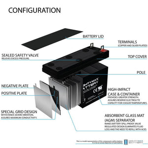 12V 9AH SLA Battery Replacement for Firman P03608 Generator - Stu's Home Improvement Outlet
