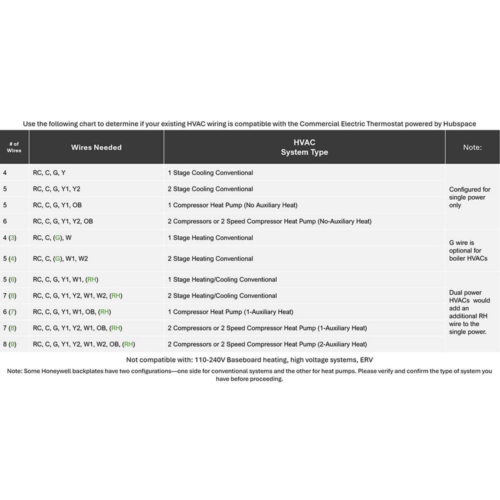 Commercial Electric Wi-Fi and Bluetooth Enabled Smart Programmable Thermostat with Schedules Powered by Hubspace