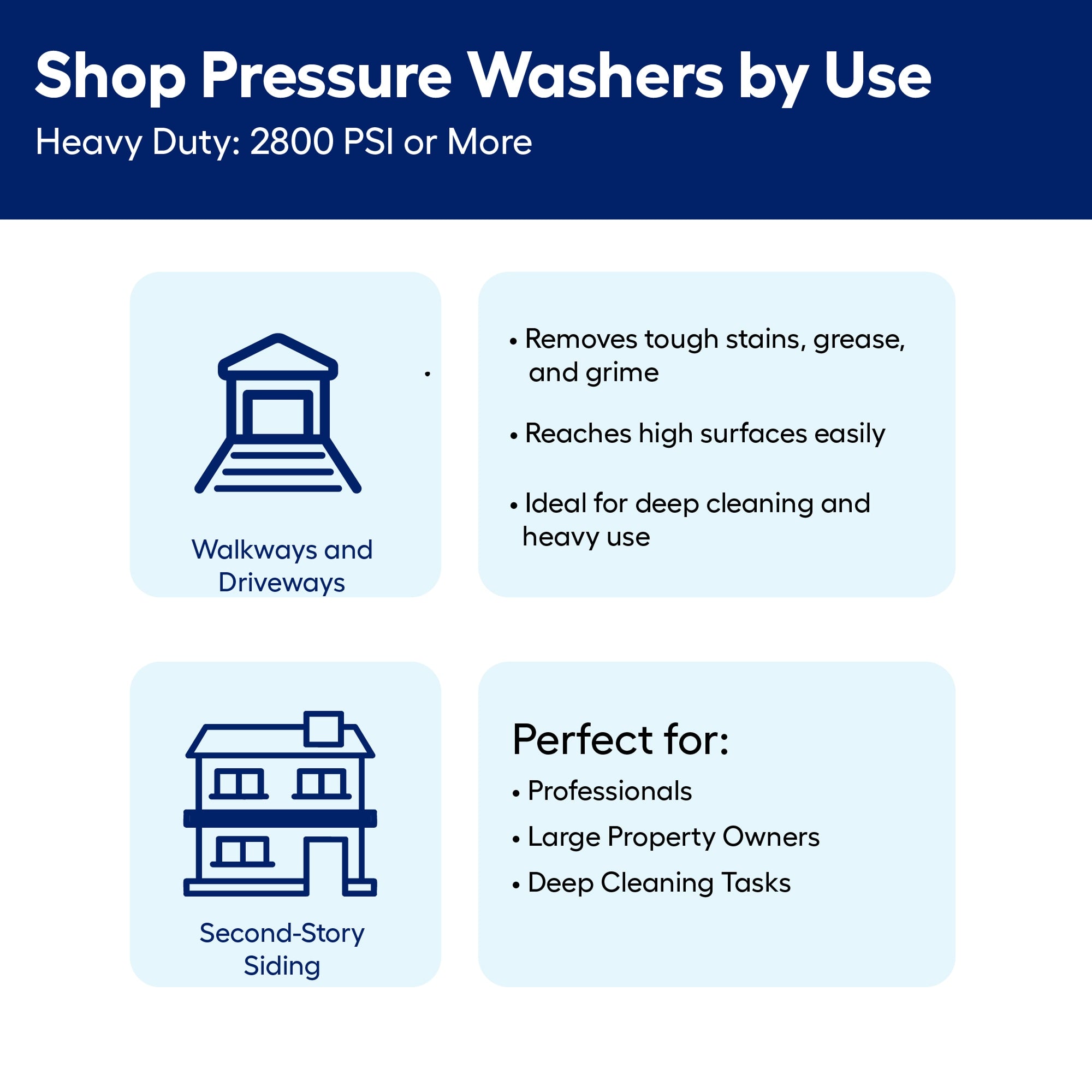Greenworks 2500-PSI 2-GPM Cold Water Electric Pressure washer with 5 Spray Tips