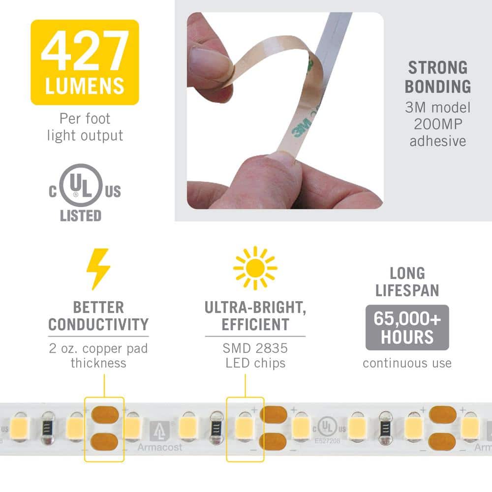 RibbonFlex Pro 8.2 ft. LED Tape Light 60 LEDs/m Soft White (2700K) - Stu's Home Improvement Outlet