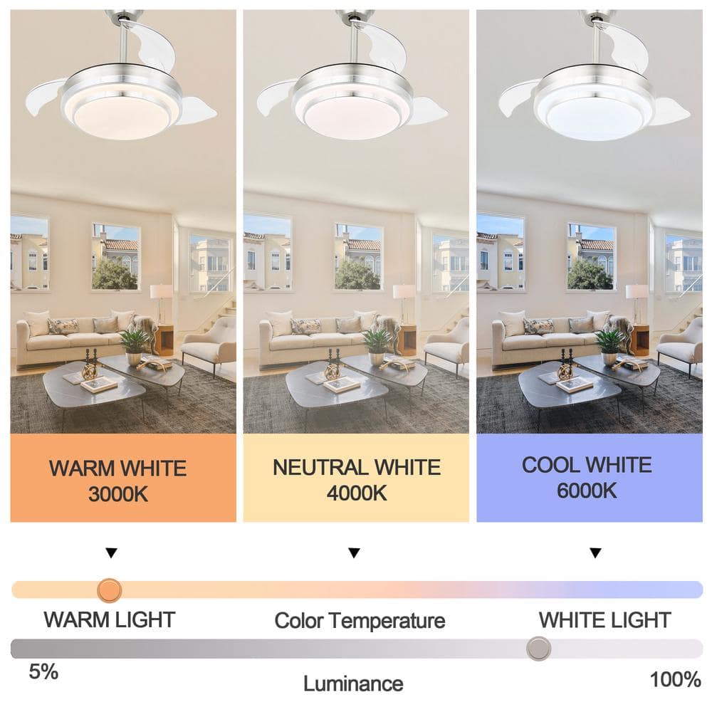 36 in. LED Brushed Nickel Indoor Retractable Ceiling Fan with Dimmable Light and Remote Reversible Motor - Stu's Home Improvement Outlet