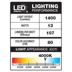 Defiant MaxDetect 240 - Degree Black Motion Activated Wired Outdoor 2 - Head Dusk - to - Dawn LED Security Flood Light 1400 Lumens - Stu's Home Improvement Outlet