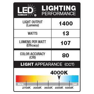 Defiant MaxDetect 240 - Degree Black Motion Activated Wired Outdoor 2 - Head Dusk - to - Dawn LED Security Flood Light 1400 Lumens - Stu's Home Improvement Outlet