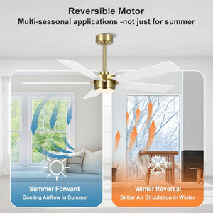 64 in. (5.3 ft.) 5 Blades Indoor Ceiling Fan with Integrated LED and Remote, Gold - Stu's Home Improvement Outlet